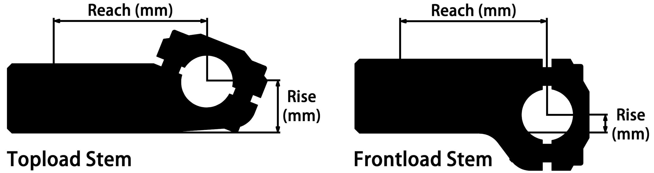 BMX Stem Size Guide Dimensions